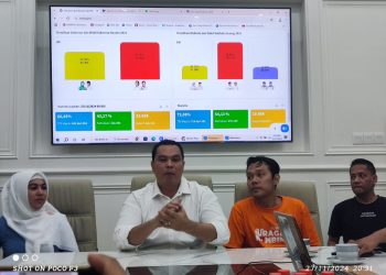 “Meledog” Kader Prabowo Subianto Menang Telak Di Kota Serang