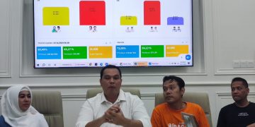 “Meledog” Kader Prabowo Subianto Menang Telak Di Kota Serang